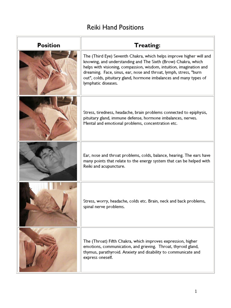 Reiki Hand Positions (Article) Author Gentle Illumination | PDF ...