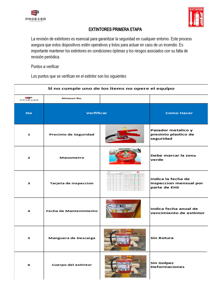 Revisión de Extintores | PDF