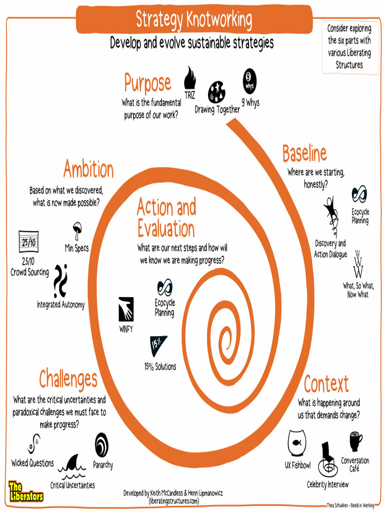 Poster - Strategy Knotworking | PDF