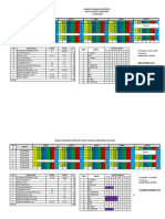 Jadwal Pelajaran Mi Sem 2 202m3