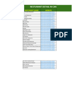WEB SCRAPING - Resturant Detail in Canada