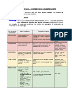 Frase Complexa - Coordenação e Subordinação