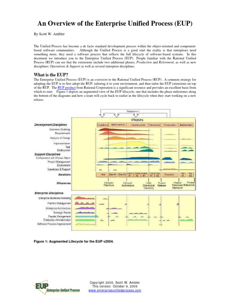 Eup Handout Download Free Pdf Computer Science Software Design