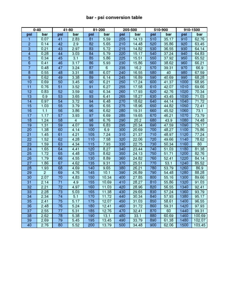 34+ Psi Bar Calculator
