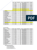 Data Nominasi Penerima Pip SMKN 1 Mandau