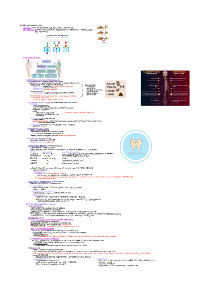 Pharmacology intelligence overview