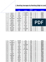 SCAC Boys Bowling Averages