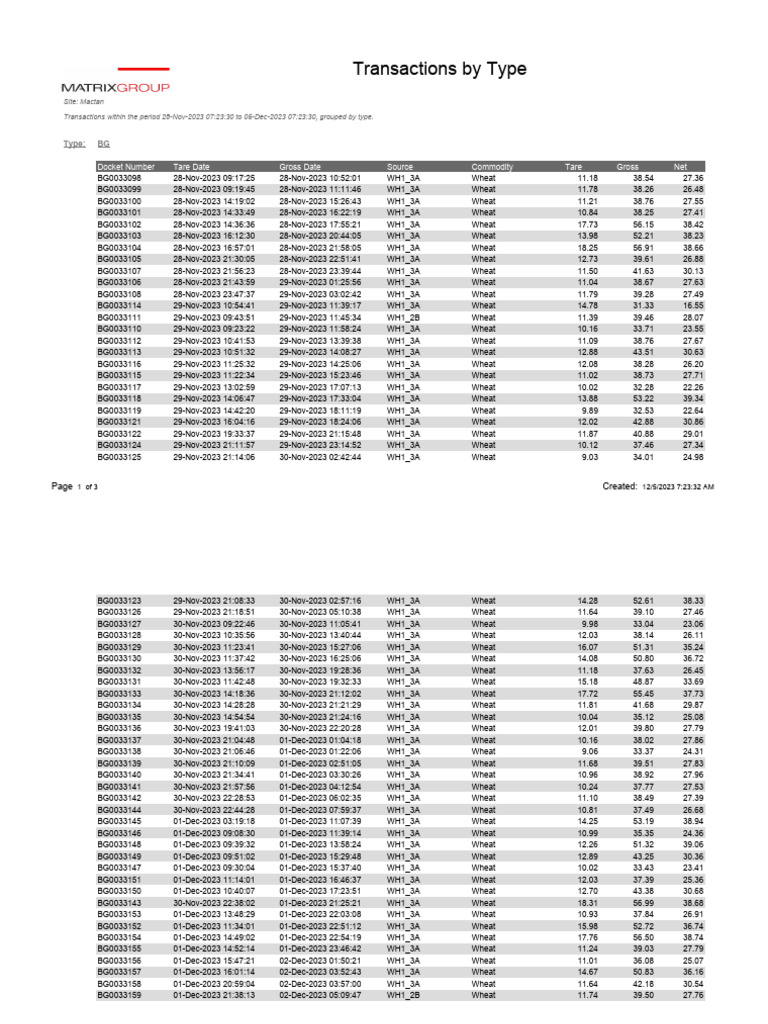 Transactions in Period 1205 A | PDF