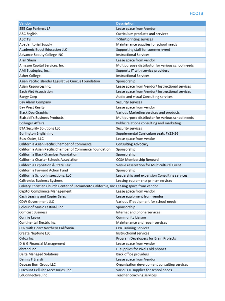 Contracted Vendor List $25,000.00+ (V4) | PDF