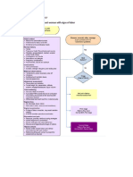 Clinical Guidelines RFH Draft