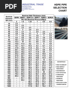 HDPE Pipe Size and Thickness Chart | PDF | Pipe (Fluid Conveyance ...
