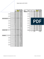 Salary Index 11-12