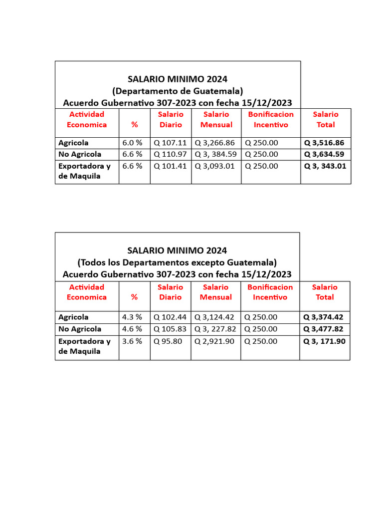 SALARIO MINIMO 2024 PDF