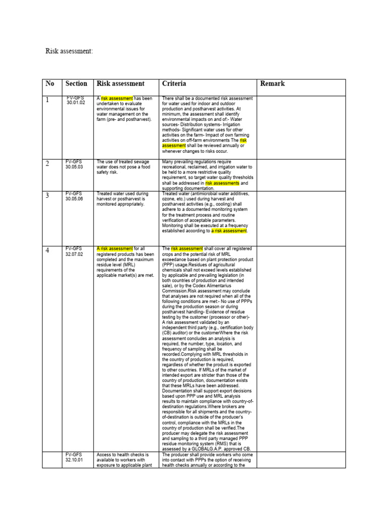 Risk assessment from global gap version 6 pdf personal protective