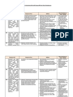 Analisis KI-KD Kls 9