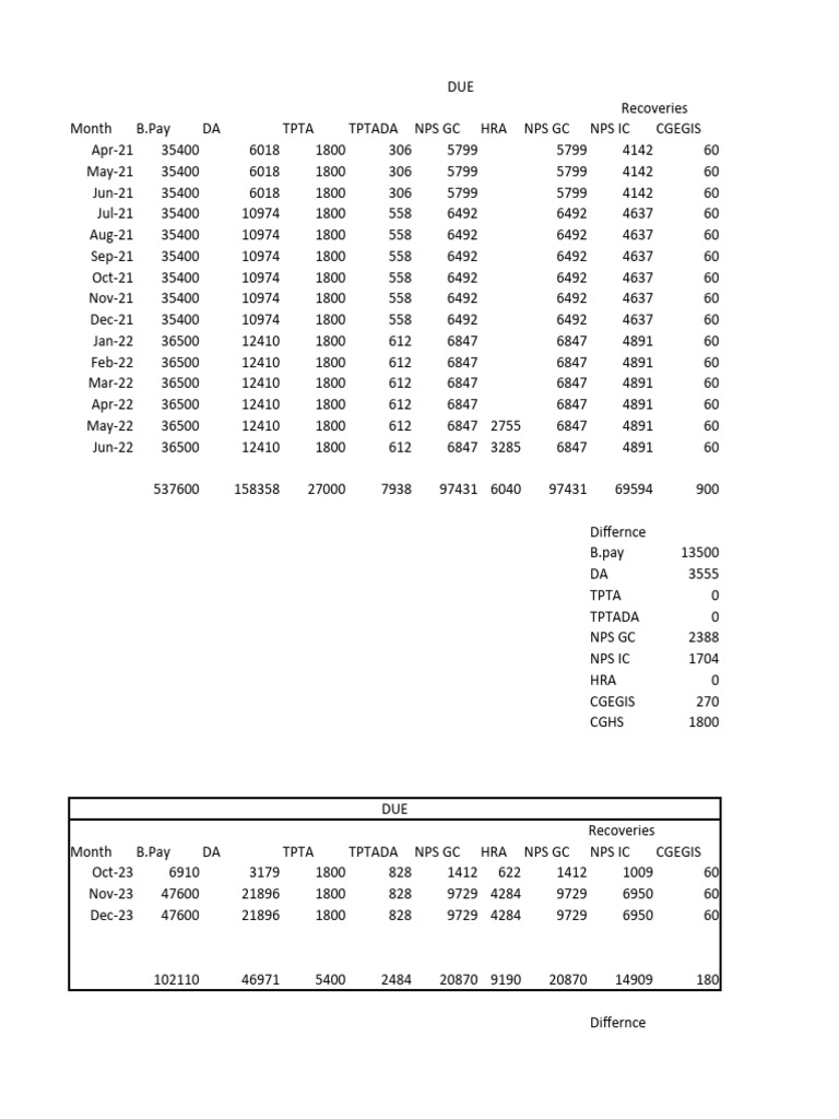 Due Drawn | PDF | Government Finances | Taxes