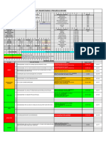 Standardization Daily Report