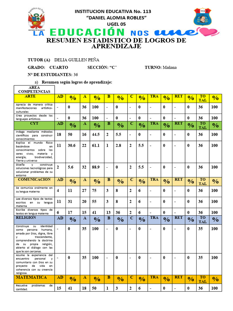 Resumen de Logros 2023 - Grado Cuarto | PDF