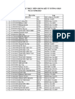 Dánh sách tham dự trực tiếp chung kết YTSTKN 2023