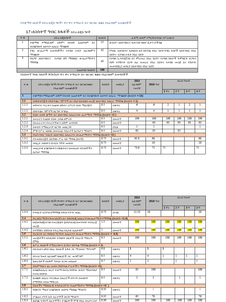 2016 Kpi | PDF