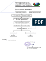 Alur Penerimaan Pasien