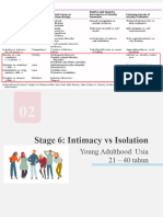 Teori Perkembangan Psikososial 6-8