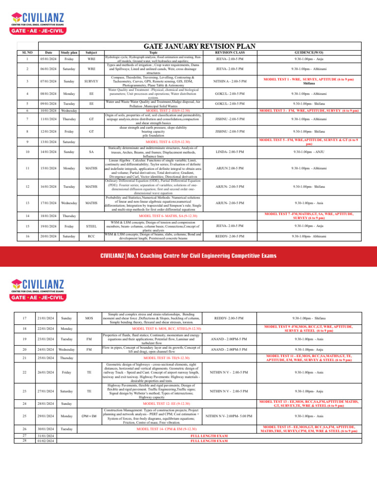GATE January 2024 Revision Schedule | PDF | Partial Differential ...