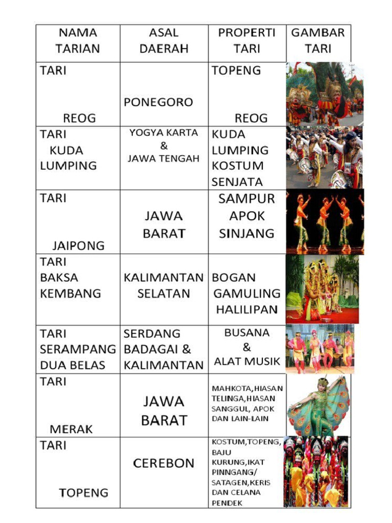Tabel Tarian Adat | PDF
