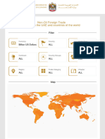 Trade Map UAE