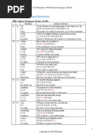 Mangal Inscript Keyboard Shortcuts | PDF | Encodings | Computing
