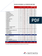 서울과학기술대학교 대학입시결과 (수시2023학년도) 수능최저