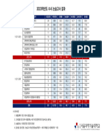 서울과학기술대학교 대학입시결과 (수시2023학년도) 논술결과