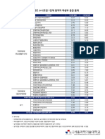 서울과학기술대학교 대학입시결과 (수시2023학년도) 1단계통과자