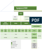 Organigrama FAISEM Mem2021