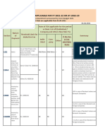 Tds Rate For The Fy 2021-22