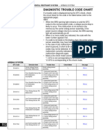 Diagnostic Trouble Code Chart: Supplemental Restraint System - Airbag System