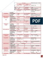 ATB Amoxicilline: (DG Sur) - Pneumo (Amb) - Typhoide (Chronique + Enceinte) - Pneumo (Hop) (DG Sur)