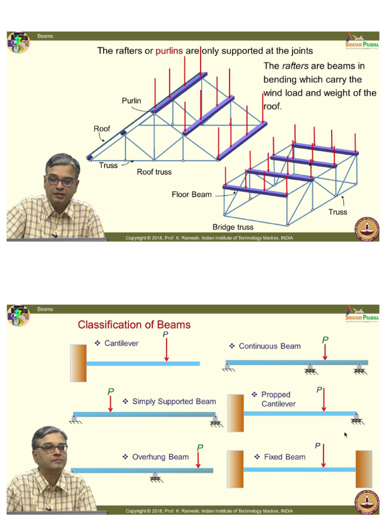 Beam | PDF