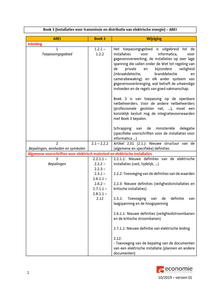 Nota Boek 3 AREI | PDF