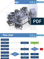 Flow Chart Assembly Machine
