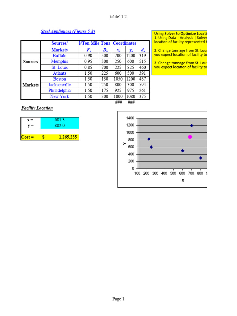 5 Gravity Location Model W5 PDF