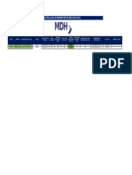 MDH PD - Registro Pulseras - Proyecto de Expansion 08-01-24