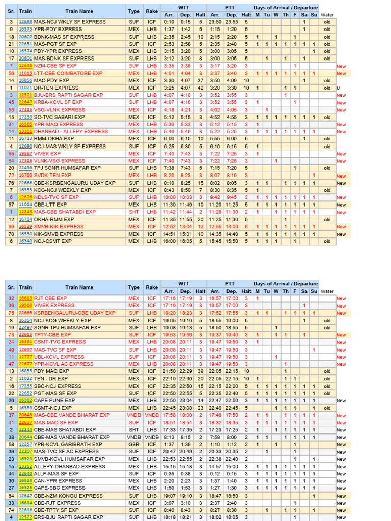 Train Schedule and Status Overview | PDF | Rail Transport | Passenger ...