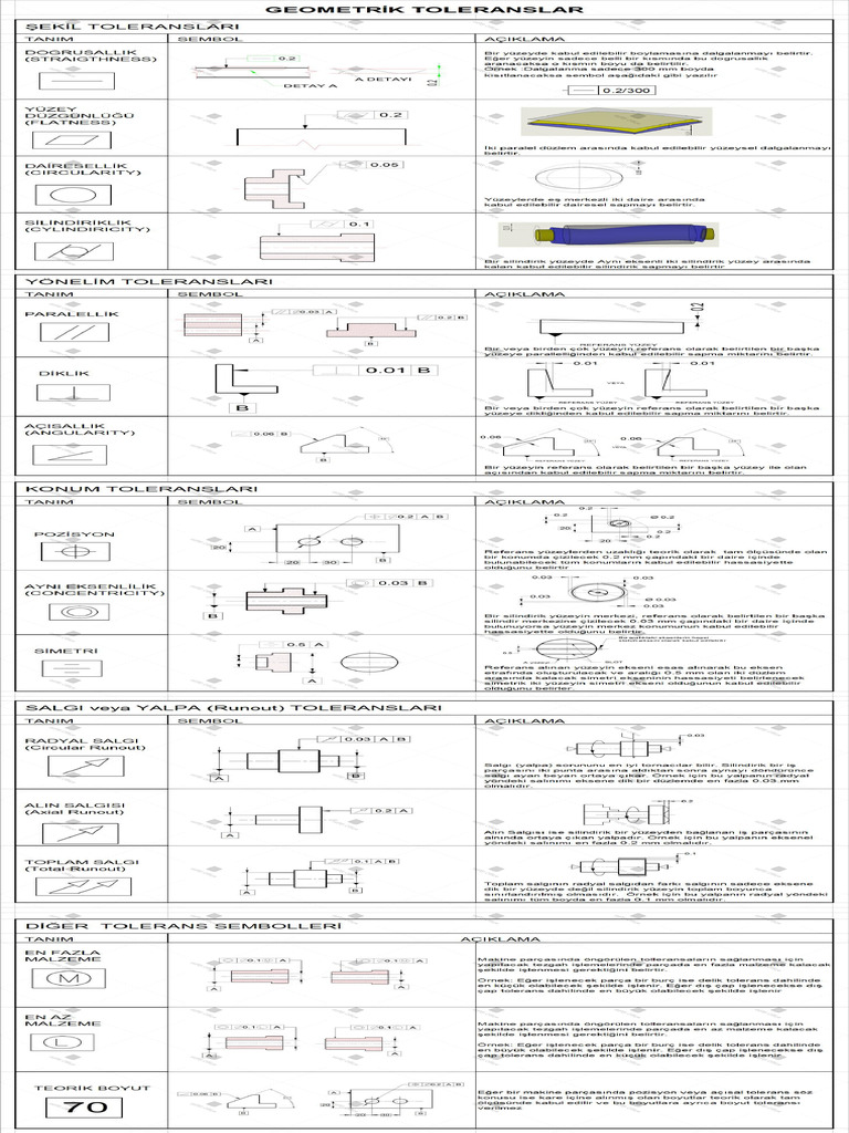 Geometrik Tolerans | PDF