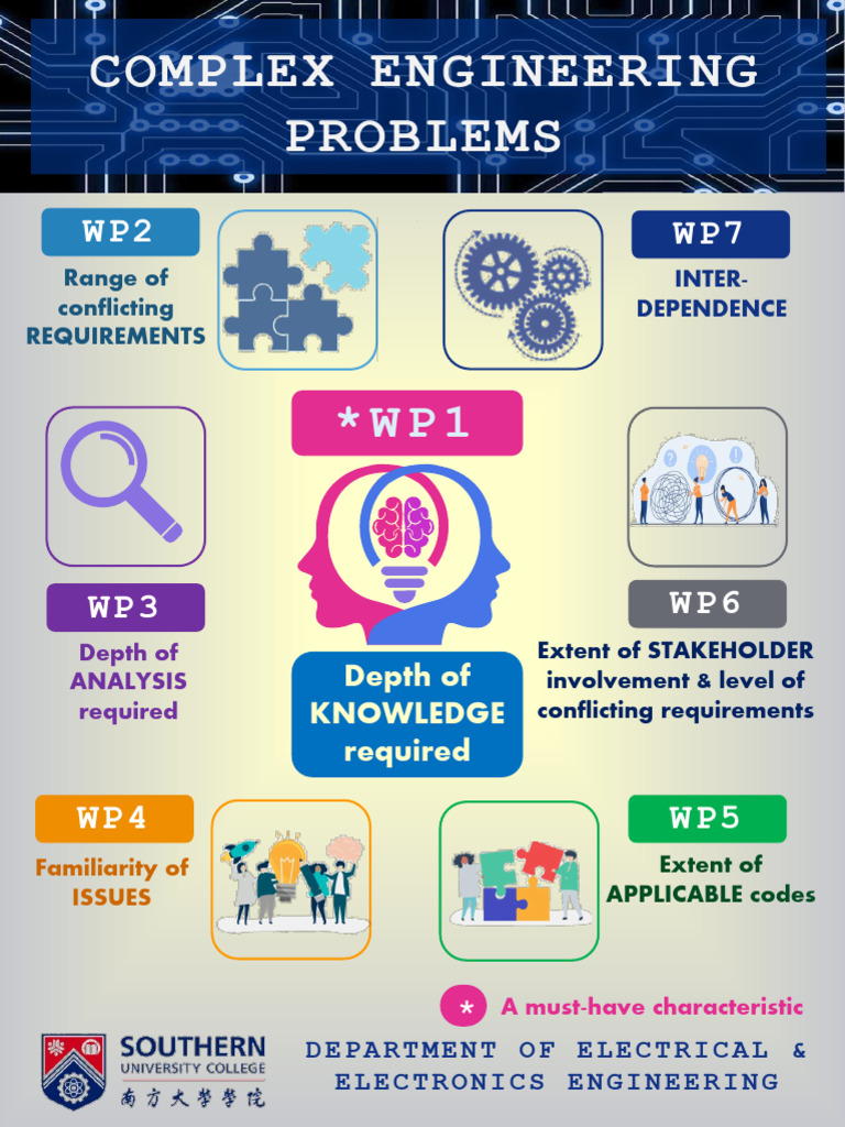Complex Engineering Problem | PDF