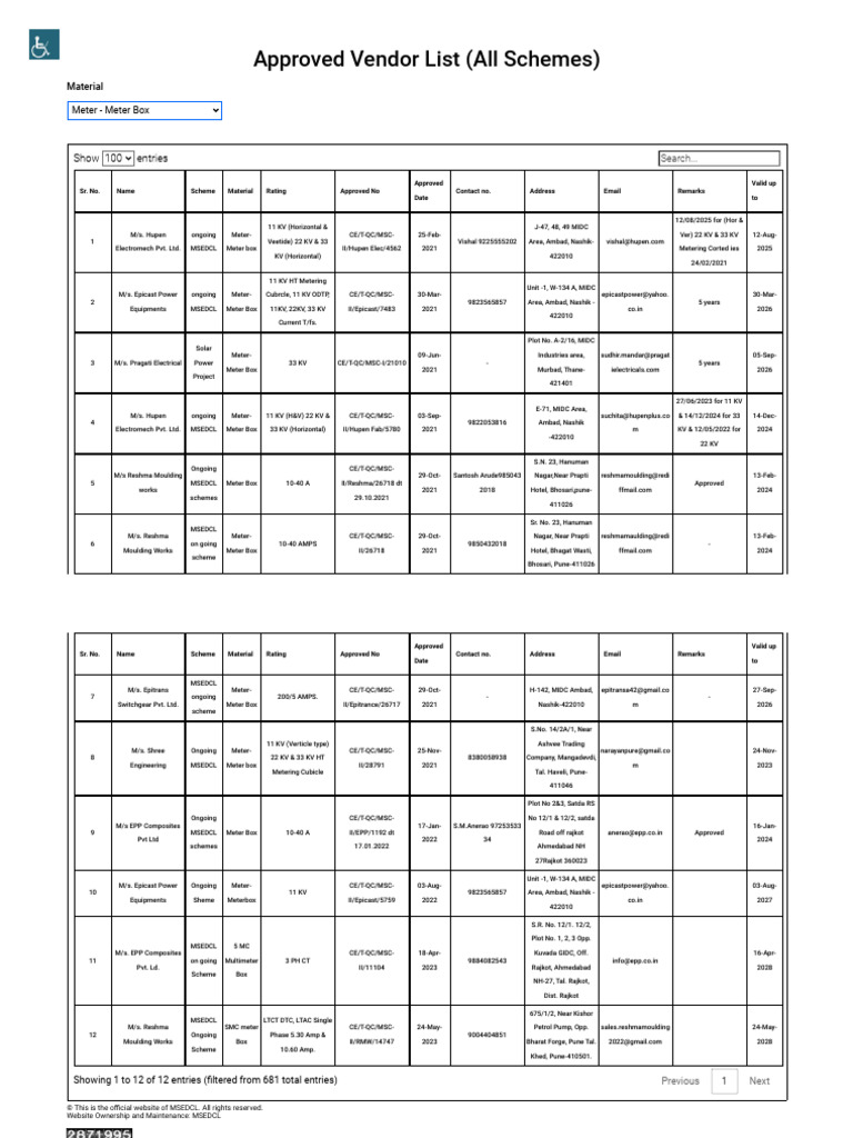 MSEDCL Approved Vendor List (All Schemes) - Meter & Meter Box | PDF ...