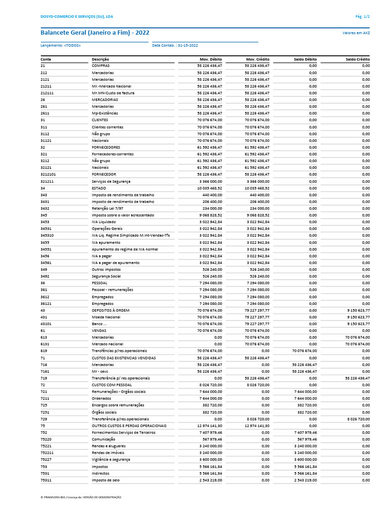 Balancete geral janeiro a fim 2022 conta saldo cr dito mov d bito