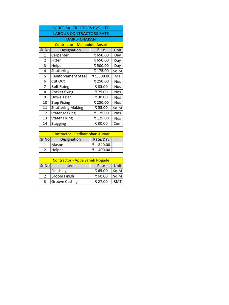 Contractors Rate PDF