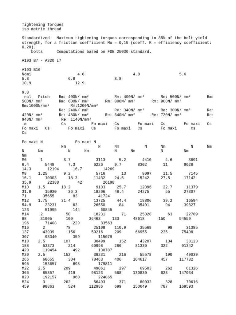 Bolt Tightening Torques PDF | PDF | Screw | Secondary Sector Of The Economy