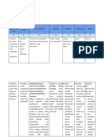 LK 2.2 Penentuan Solusi